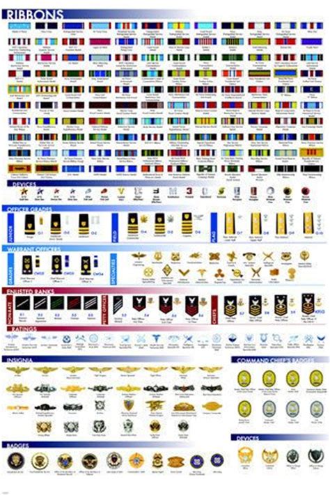 In Addition To My Medals Im Authorized To Wear The Navy Meritorious