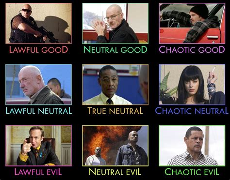 That Neutral Goodchaotic Good Chart Thing For Characters Ign Boards