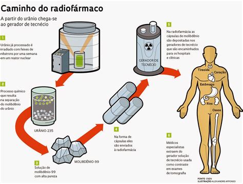 Os Radioisótopos São Hoje Largamente Utilizados Na Medicina Para Diagnóstico
