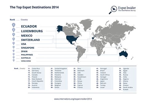 Expat Insider 2014 The Best And Worst Places For Expats Internations