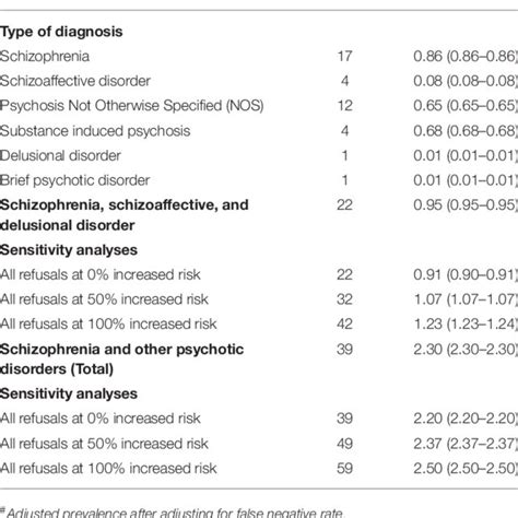 pdf lifetime prevalence and correlates of schizophrenia and other psychotic disorders in singapore