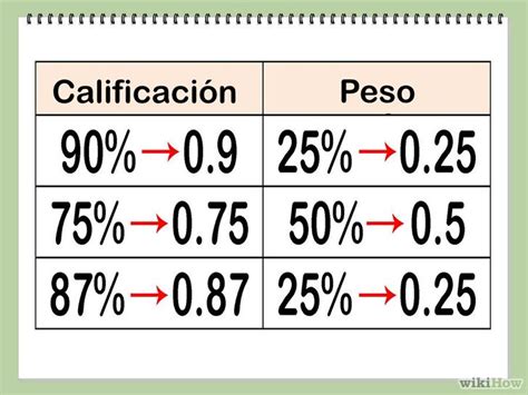 Formas De Calcular El Promedio Ponderado Wikihow