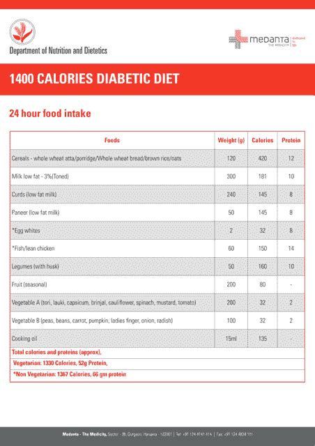1400 Calories Diabetic Diet Meal Plan Download Printable Pdf