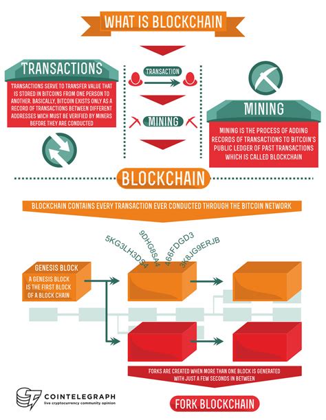 Blockchain, sometimes referred to as distributed ledger technology (dlt), makes the history of any digital asset unalterable and every chain consists of multiple blocks and each block has three basic elements: What is the Blockchain? | Cointelegraph