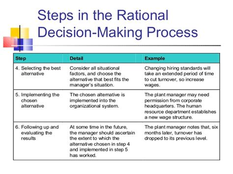 But when making good decisions there are really only five steps that need to be considered. Certification study group section 1