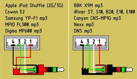 av cable wiring diagram
