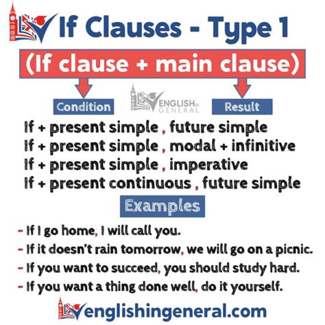 First Conditional Sentence If Sentence Type 1 English In General