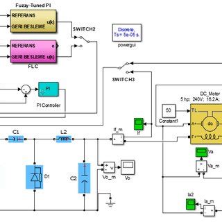 1) state change triggered by a command from a remote note, and 2). Block diagram of sine wave generator | Download Scientific Diagram