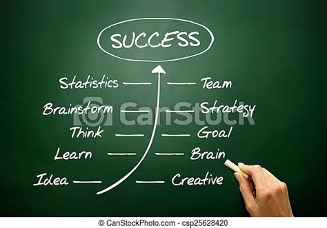 Handwriting Grow Timeline Of Success Concept Business Strategy On