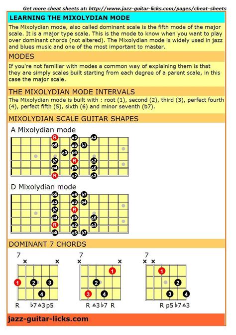 Mixolydian Mode Guitar Cheat Sheets Pdf And Jpeg Guitar Scales
