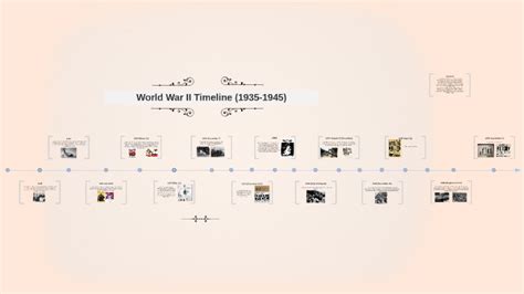 World War Ii Timeline 1935 1945 By Javier Pujols On Prezi