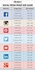 Optimal Social Media Formats Guide : 2018 Edition - #infographic ...