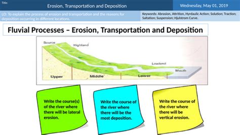 Gcse Aqa Geography Erosion Transportation And Deposition