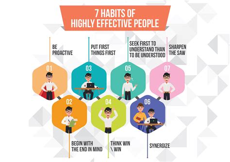 Transform Your Life With The 7 Habits Of Highly Effective People