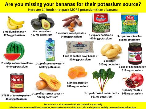 Are You Missing Bananas Here Are 14 Other Foods That Pack More