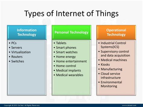 Picking the best type of internet service involves looking at each connection type, its benefits, and flaws. PPT - Webinar on Internet of Things(IoT): The Next Cyber ...