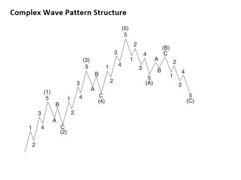 Page 1 outlines the three impulsive structures and the most common corrective structure (zigzags). Buy the 'Elliott Wave Trend MT5' Technical Indicator for ...