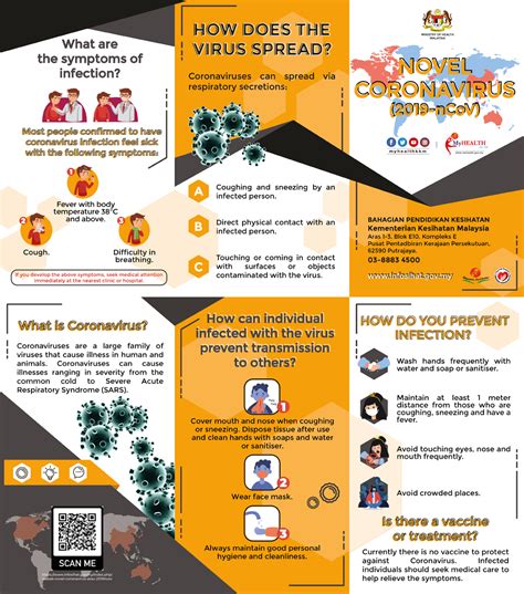 Covid 19 malaysia case today. 10 Infografik KKM Berkaitan Covid-19 Di Malaysia
