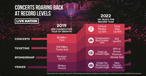 live nation concert calendar