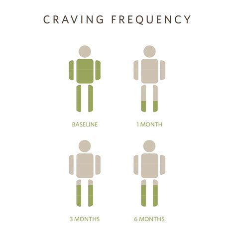 Craving Frequency Promises New Jersey Addiction Treatment