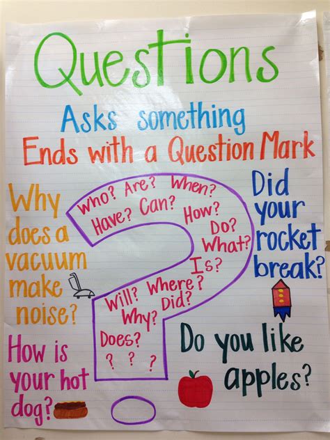 Good Readers Ask Questions Anchor Chart