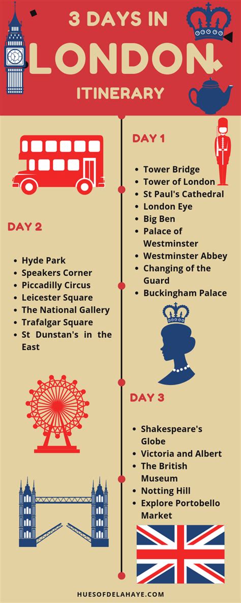 3 Days In London Itinerary The Perfect 72 Hours In London Hues Of