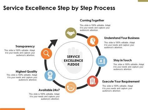 Service Excellence Step By Step Process Ppt Powerpoint Presentation