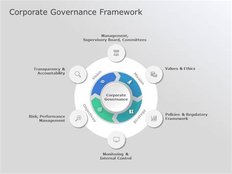 Corporate Governance Powerpoint Template