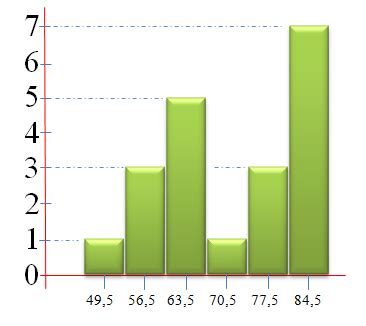 See full list on rumusrumus.com Abang & Ade Blogger: STATISTIKA EKONOMI I ( DISTRIBUSI ...