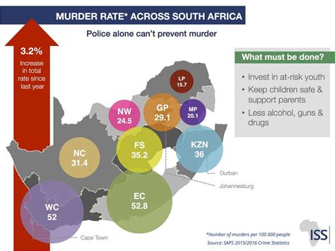 Solutions For South Africas Latest Crime Stats As Murder And Carjacking