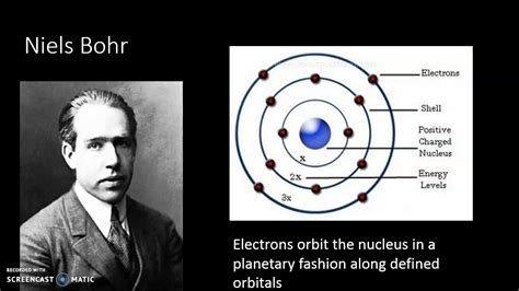 Evolution Of Atomic Model Youtube