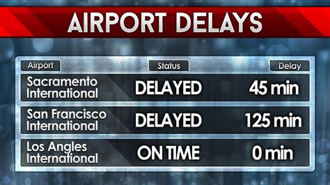 Airport Delays Weather Forecast Graphics