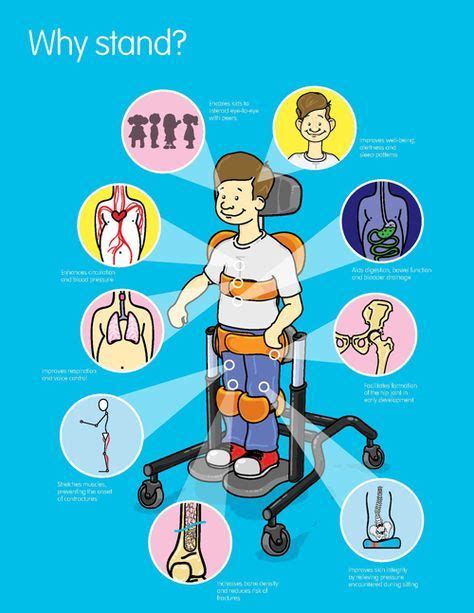 Informative Chart On The Importance Of Standing Pediatric Therapy