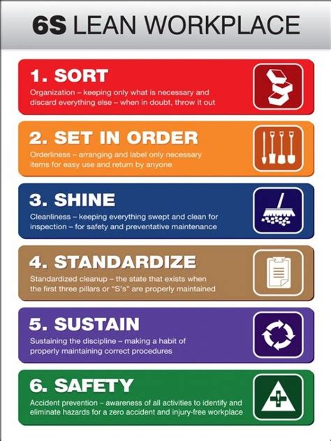 Six sigma, lean and lean six sigma. 6S Poster: 6S Lean Workplace | Health, safety poster, Lean ...