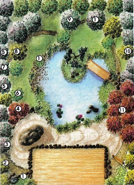 The Japanese Garden Plan This Japanese Garden Consists Of Three