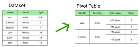 How To Include Percentage In Pivot Table In Pandas Pythonpandas