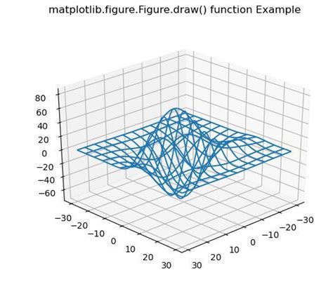 Matplotlib Figure Figure Draw In Python GeeksforGeeks