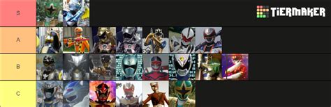 All Sentai Sixth Extra Rangers Jaqk Kingohger Tier List Community