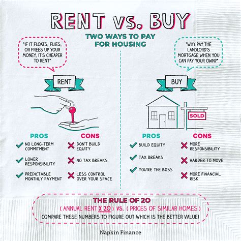 Should I Buy A House Rent Vs Buy Real Estate Buying Vs Renting