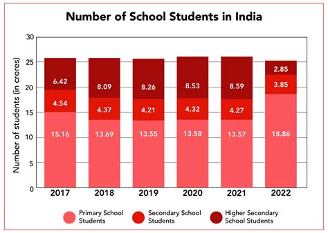 Latest School Statistics In India