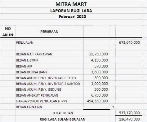 Contoh Perhitungan Laba Bisnis Dan Laba Ekonomi