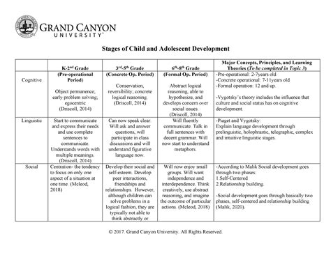 Elm 500 Stages Of Child And Adolscent Development Matrix P2 Stages Of