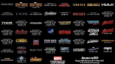 Mcu Timeline The Official Mcu Timeline Turns The Mcu Continuity A