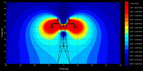 The Fragmentation Paradox Electromagnetic Fields Emf In High Voltage