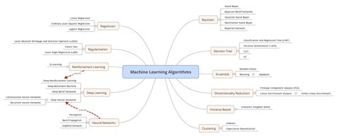Machine Learning's Limits (Part 1)