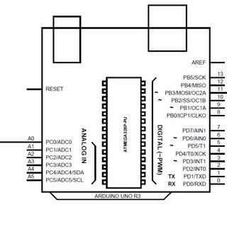 There are pins with secondary functions as listed below. Circuit Diagram Of Arduino Uno R36 | Download Scientific ...