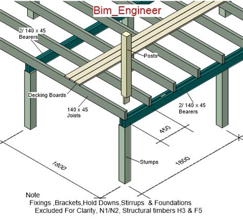 Low Level Deck Page 3 Bunnings Workshop Community