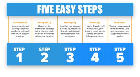 Implementation Plan Steps