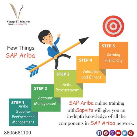 SAP ARIBA Online Training | Learn SAP ARIBA Online | SAPVITS | Online training, Online training ...