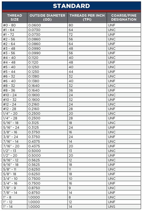 Metric Bolt And Nut Size Chart